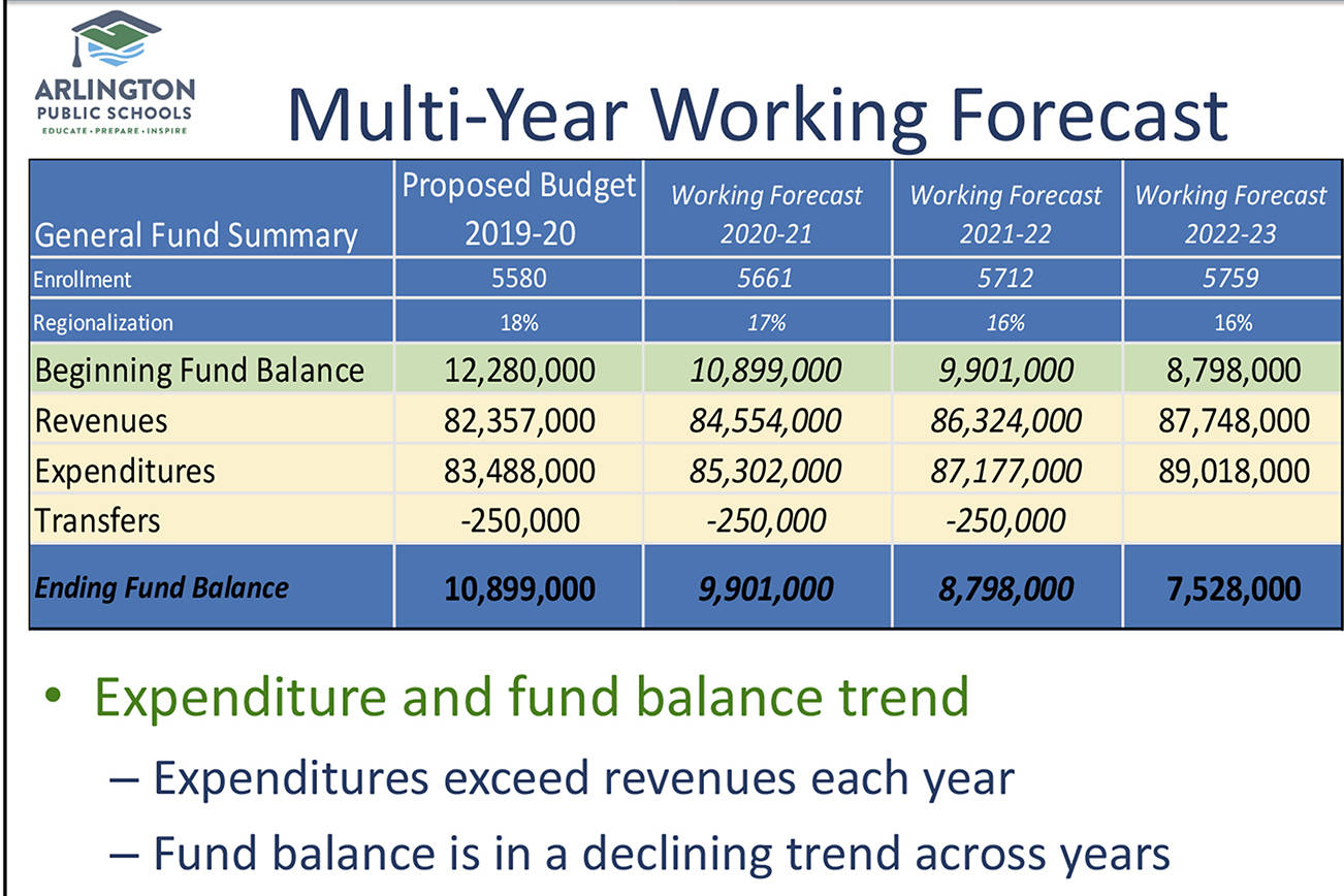 Board adopts $83.4 million budget for Arlington public schools